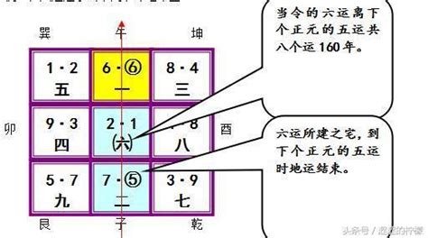 山星入囚|風水學習之雙旺會向